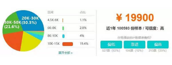 1554950029796287.jpg 配图3 年轻人进入IT行业的10个理由.jpg