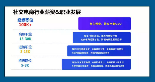 1568769978360699.jpg 配图6 社交电商精英班强势来袭.jpg